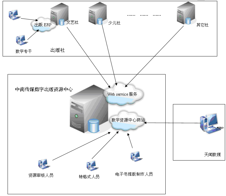 中(zhōng)南(nán)E庫網絡拓撲圖四.jpg